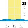 South Fork tide chart for Monday, December 23, 2024