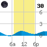 South Fork tide chart for Monday, December 30, 2024