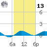 South Fork tide chart for Monday, January 13, 2025