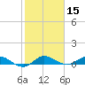 South Fork tide chart for Wednesday, January 15, 2025