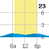 South Fork tide chart for Thursday, January 23, 2025
