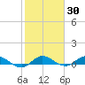 South Fork tide chart for Thursday, January 30, 2025