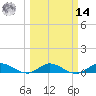 South Fork tide chart for Friday, March 14, 2025