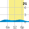 South Fork tide chart for Friday, March 21, 2025