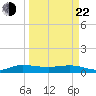 South Fork tide chart for Saturday, March 22, 2025