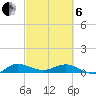 South Fork tide chart for Thursday, March 6, 2025