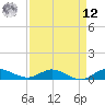 South Fork tide chart for Saturday, April 12, 2025