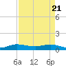 South Fork tide chart for Monday, April 21, 2025