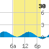 South Fork tide chart for Wednesday, April 30, 2025