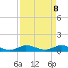South Fork tide chart for Tuesday, April 8, 2025