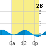 South Fork tide chart for Wednesday, May 28, 2025