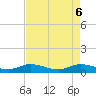 South Fork tide chart for Tuesday, May 6, 2025