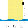 South Fork tide chart for Thursday, May 8, 2025