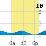 South Fork tide chart for Tuesday, June 10, 2025