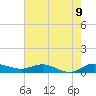 South Fork tide chart for Monday, June 9, 2025