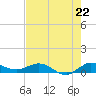South Fork tide chart for Tuesday, July 22, 2025