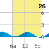 South Fork tide chart for Saturday, July 26, 2025