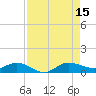 South Fork tide chart for Friday, August 15, 2025