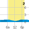 South Fork tide chart for Saturday, August 2, 2025