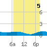 South Fork tide chart for Tuesday, August 5, 2025