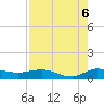 South Fork tide chart for Wednesday, August 6, 2025