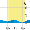 South Fork tide chart for Friday, August 8, 2025