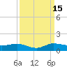 South Fork tide chart for Monday, September 15, 2025