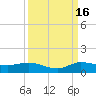 South Fork tide chart for Tuesday, September 16, 2025