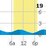 South Fork tide chart for Friday, September 19, 2025
