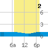South Fork tide chart for Tuesday, September 2, 2025