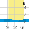South Fork tide chart for Wednesday, September 3, 2025