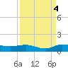 South Fork tide chart for Thursday, September 4, 2025