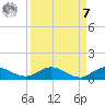 South Fork tide chart for Sunday, September 7, 2025