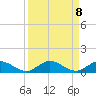 South Fork tide chart for Monday, September 8, 2025