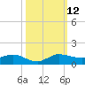 South Fork tide chart for Sunday, October 12, 2025