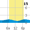 South Fork tide chart for Wednesday, October 15, 2025