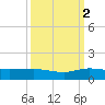 South Fork tide chart for Thursday, October 2, 2025