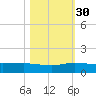 South Fork tide chart for Thursday, October 30, 2025