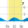 South Fork tide chart for Tuesday, October 7, 2025