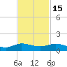 South Fork tide chart for Saturday, November 15, 2025