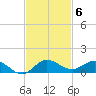 South Fork tide chart for Thursday, November 6, 2025