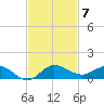 South Fork tide chart for Friday, November 7, 2025