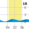 South Fork tide chart for Thursday, December 18, 2025