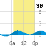 South Fork tide chart for Friday, January 30, 2026