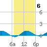 South Fork tide chart for Tuesday, January 6, 2026