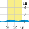 South Fork tide chart for Friday, February 13, 2026