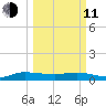 South Fork tide chart for Wednesday, March 11, 2026