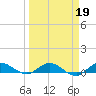 South Fork tide chart for Thursday, March 19, 2026