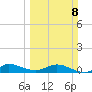 South Fork tide chart for Sunday, March 8, 2026