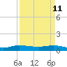 South Fork tide chart for Saturday, April 11, 2026